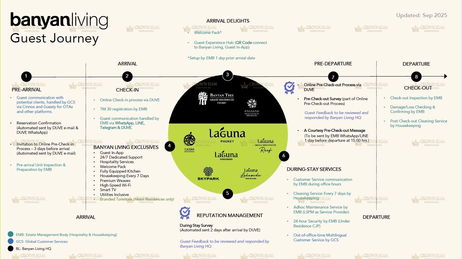 Skypark Lucean Jomtien - Image 3