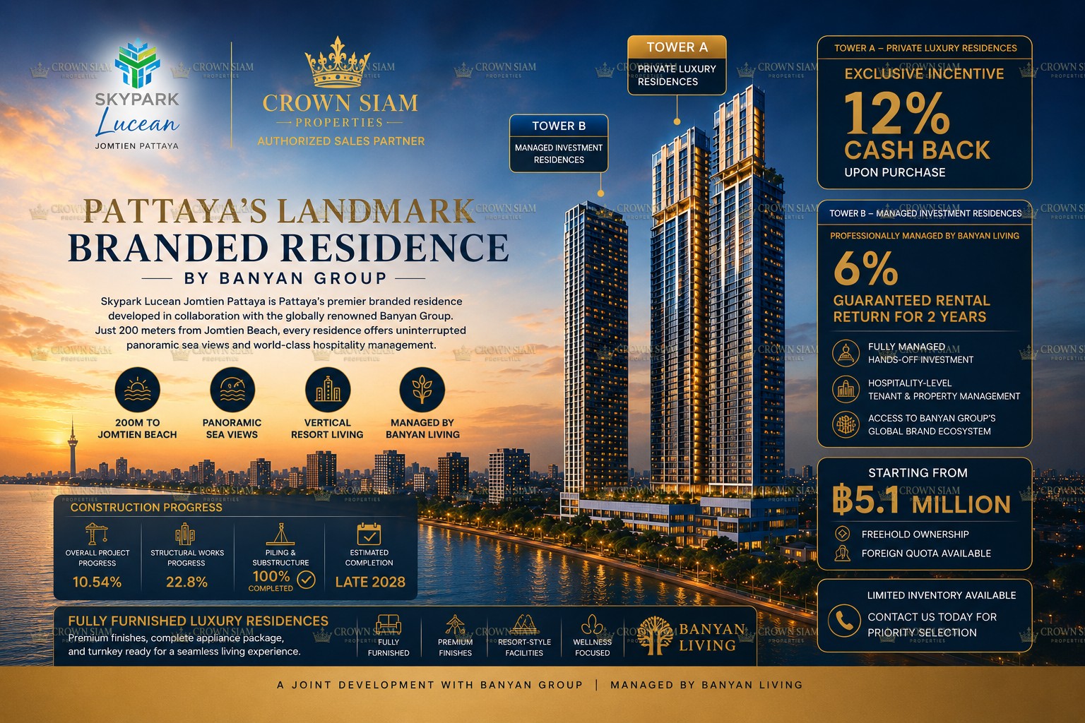 Skypark Lucean Jomtien: Luxury Beachside Residences Designed for Modern Investors